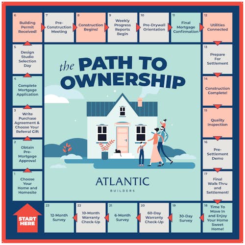 Path To Ownership
